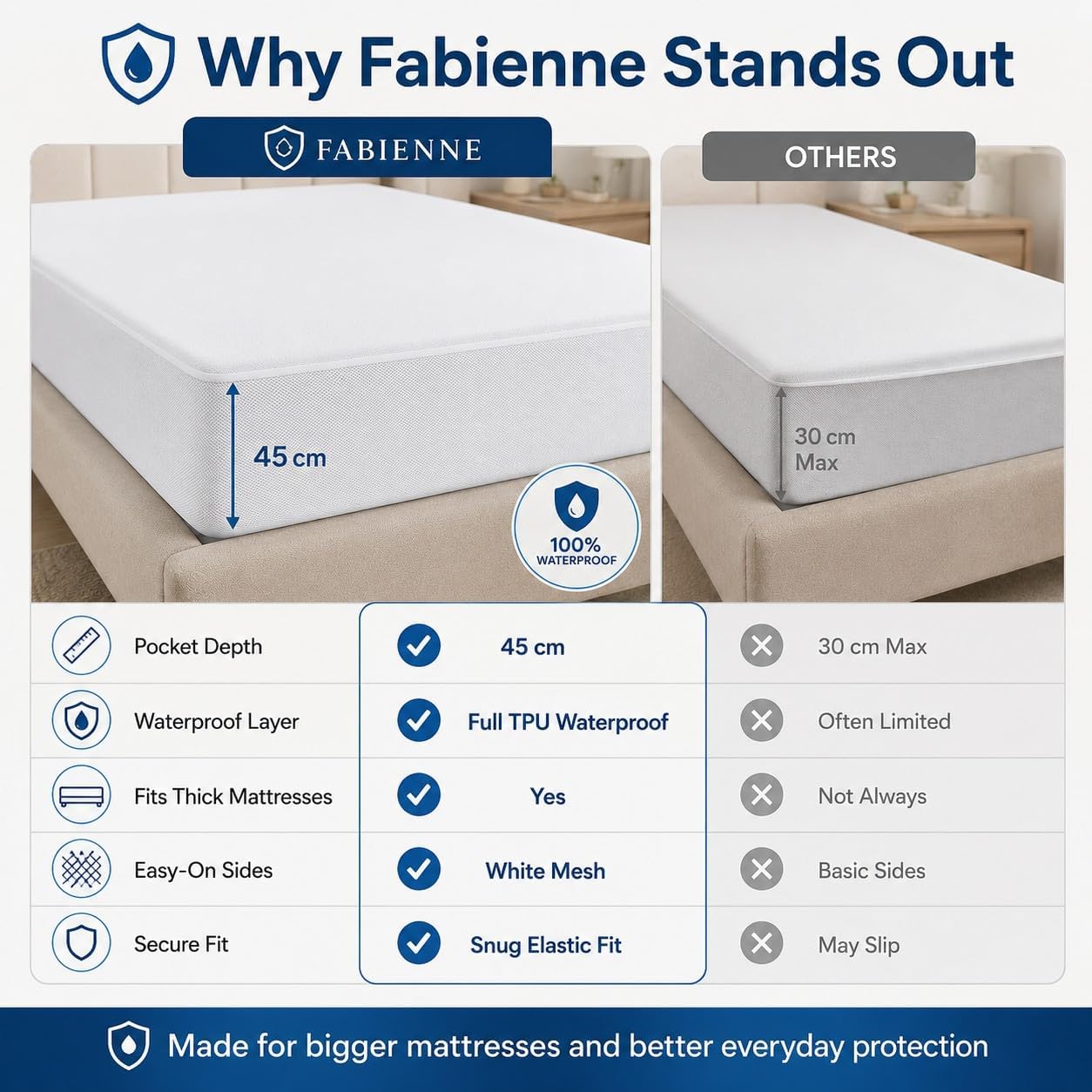 Waterproof Mattress Protector + TPU Pad Cover