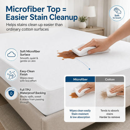 Waterproof Mattress Protector + TPU Pad Cover